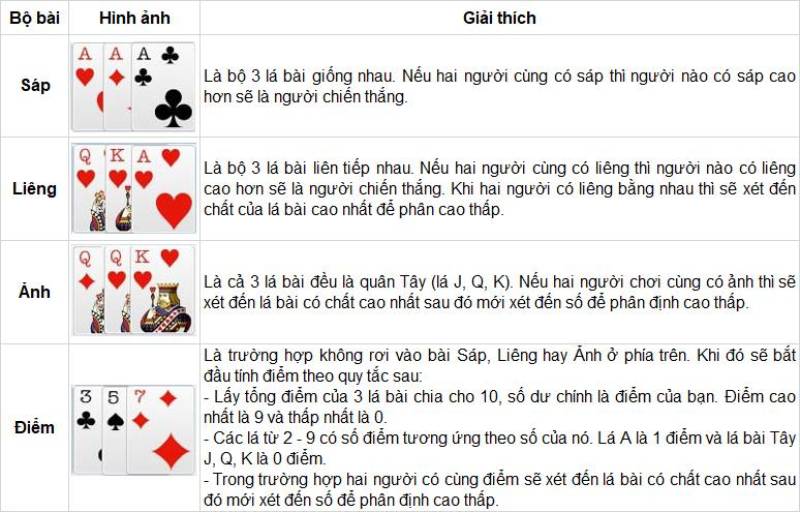 Luật chơi liêng cơ bản